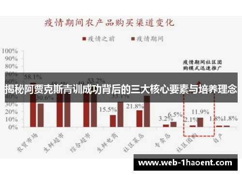 揭秘阿贾克斯青训成功背后的三大核心要素与培养理念