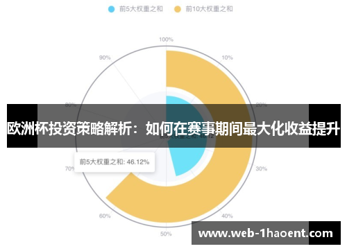 欧洲杯投资策略解析：如何在赛事期间最大化收益提升