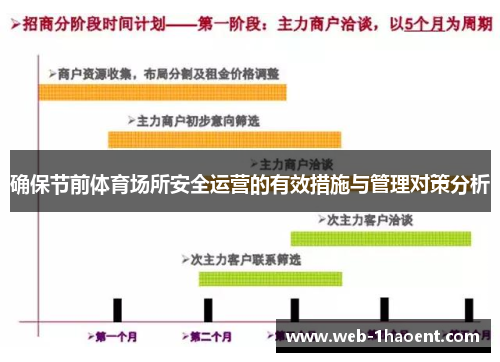 确保节前体育场所安全运营的有效措施与管理对策分析