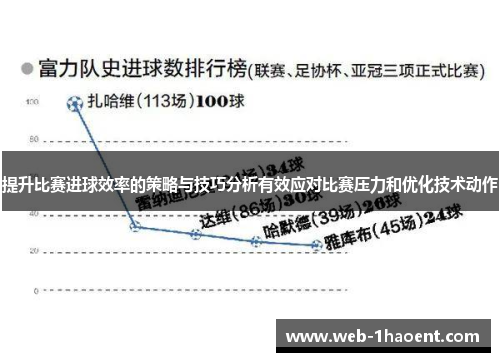提升比赛进球效率的策略与技巧分析有效应对比赛压力和优化技术动作