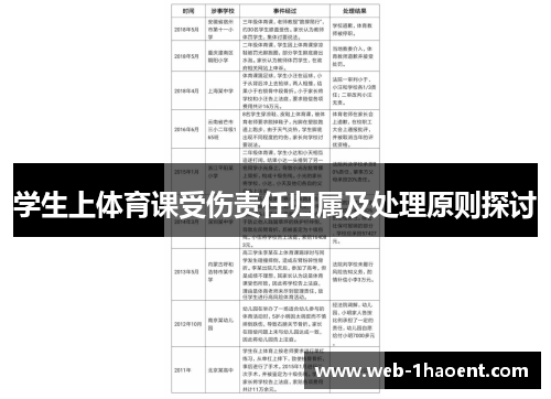 学生上体育课受伤责任归属及处理原则探讨