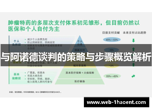 与阿诺德谈判的策略与步骤概览解析