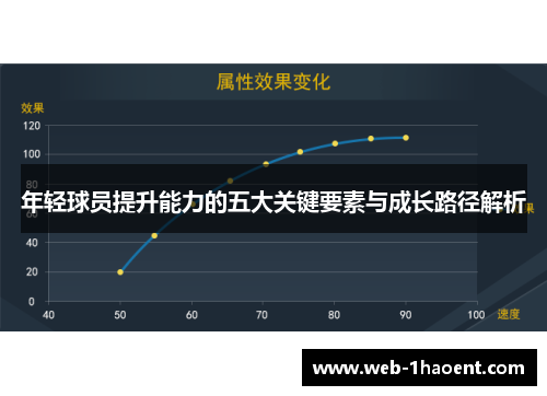 年轻球员提升能力的五大关键要素与成长路径解析