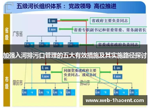 加强入河排污口管理的五大有效措施及其实施路径探讨