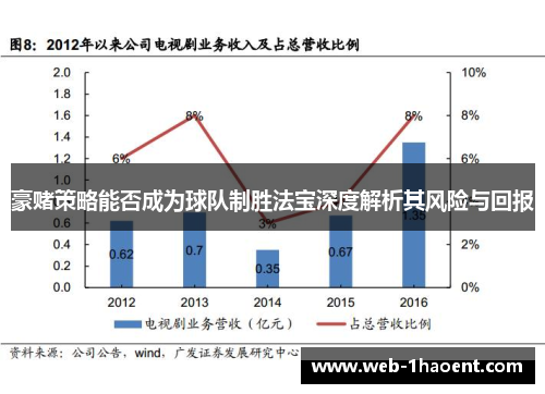 豪赌策略能否成为球队制胜法宝深度解析其风险与回报