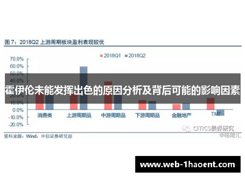 霍伊伦未能发挥出色的原因分析及背后可能的影响因素