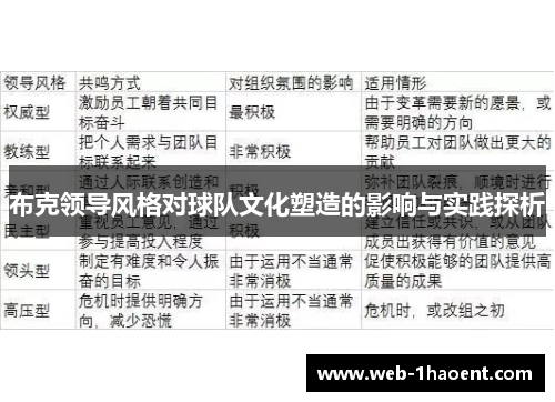 布克领导风格对球队文化塑造的影响与实践探析