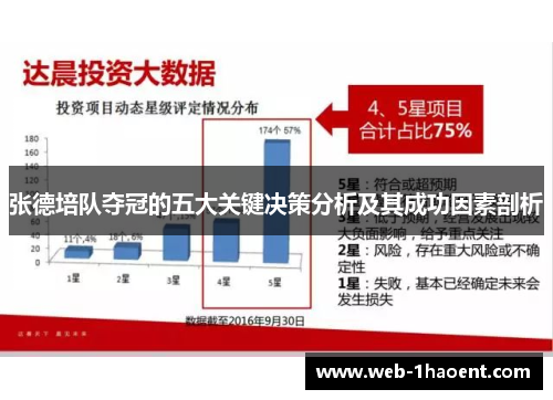张德培队夺冠的五大关键决策分析及其成功因素剖析 张德培队夺冠的五大关键决策分析及其成功因素剖析