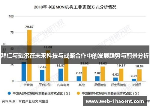 拜仁与戴尔在未来科技与战略合作中的发展趋势与前景分析 拜仁与戴尔在未来科技与战略合作中的发展趋势与前景分析