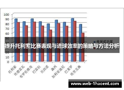 提升托利索比赛表现与进球效率的策略与方法分析 提升托利索比赛表现与进球效率的策略与方法分析
