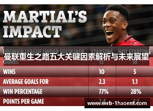 曼联重生之路五大关键因素解析与未来展望 曼联重生之路五大关键因素解析与未来展望