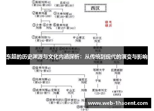 东超的历史渊源与文化内涵探析：从传统到现代的演变与影响