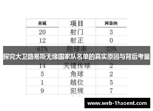 探究大卫路易斯无缘国家队名单的真实原因与背后考量 探究大卫路易斯无缘国家队名单的真实原因与背后考量