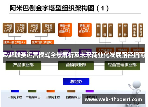 欧超联赛运营模式全景解析及未来商业化发展路径指南 欧超联赛运营模式全景解析及未来商业化发展路径指南