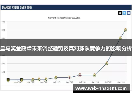 皇马奖金政策未来调整趋势及其对球队竞争力的影响分析 皇马奖金政策未来调整趋势及其对球队竞争力的影响分析