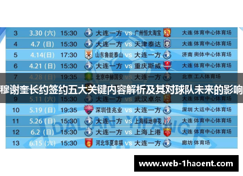 穆谢奎长约签约五大关键内容解析及其对球队未来的影响