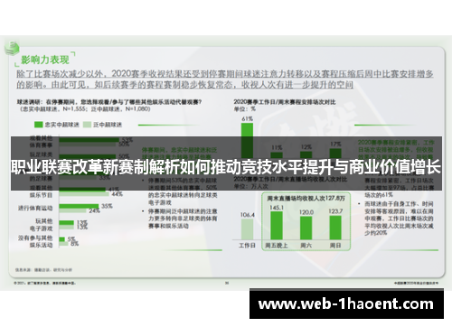 职业联赛改革新赛制解析如何推动竞技水平提升与商业价值增长 职业联赛改革新赛制解析如何推动竞技水平提升与商业价值增长