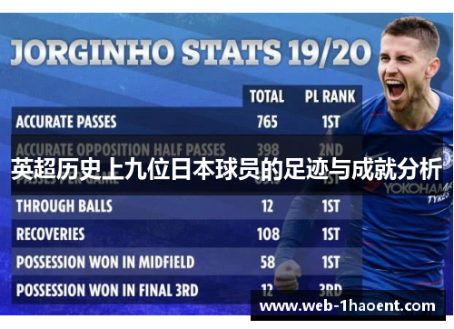 英超历史上九位日本球员的足迹与成就分析 英超历史上九位日本球员的足迹与成就分析