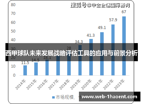 西甲球队未来发展战略评估工具的应用与前景分析