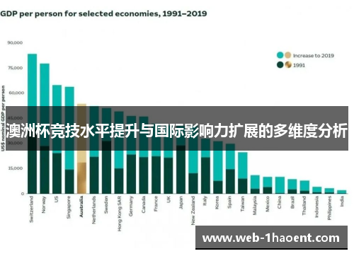 澳洲杯竞技水平提升与国际影响力扩展的多维度分析