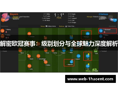 解密欧冠赛事：级别划分与全球魅力深度解析