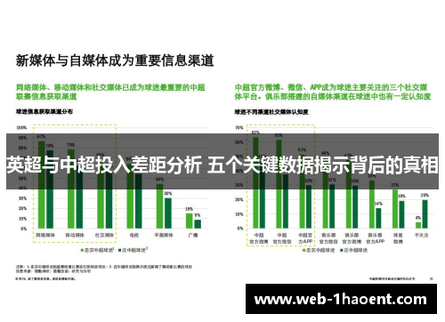 英超与中超投入差距分析 五个关键数据揭示背后的真相