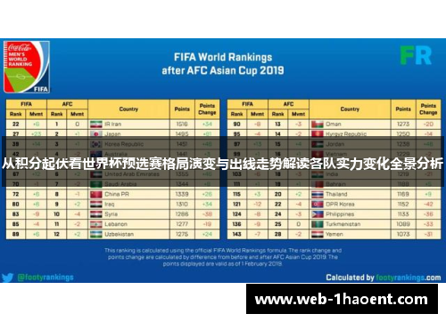 从积分起伏看世界杯预选赛格局演变与出线走势解读各队实力变化全景分析