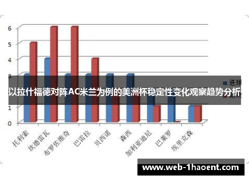 以拉什福德对阵AC米兰为例的美洲杯稳定性变化观察趋势分析