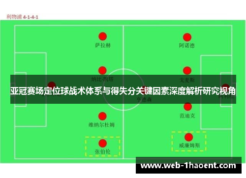 亚冠赛场定位球战术体系与得失分关键因素深度解析研究视角