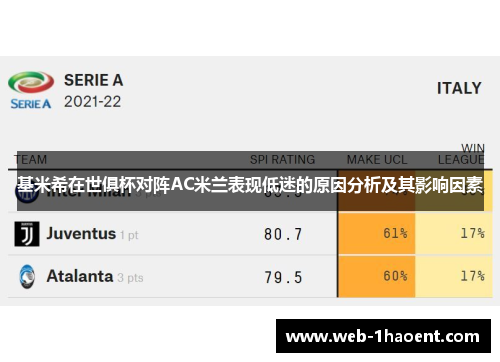 基米希在世俱杯对阵AC米兰表现低迷的原因分析及其影响因素